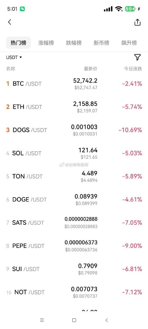 讯链价格-讯链币最新行情