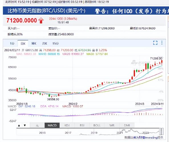 比特币今日价格走势-比特币今日价格走势图