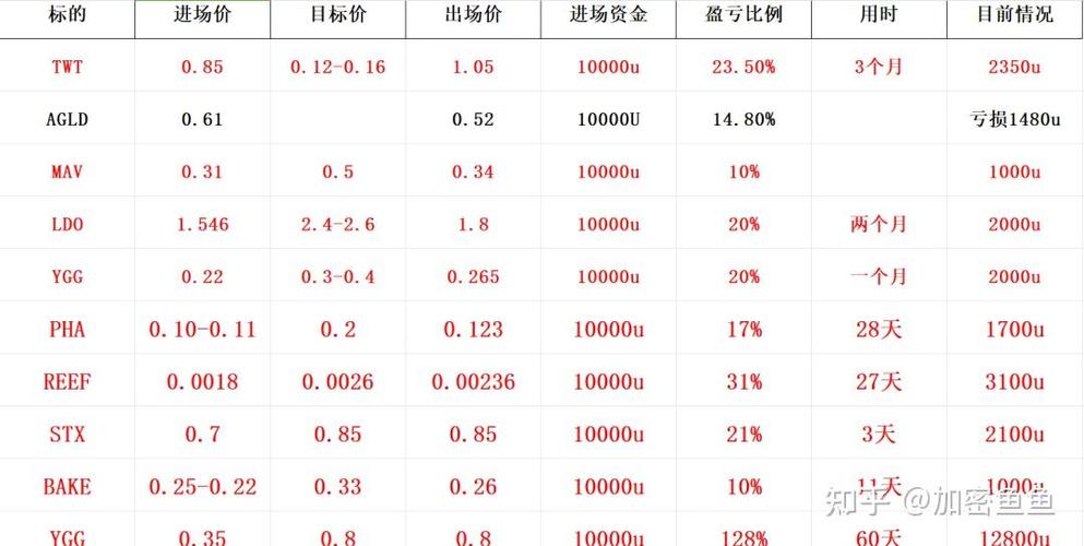 一个比特币行情最新价格