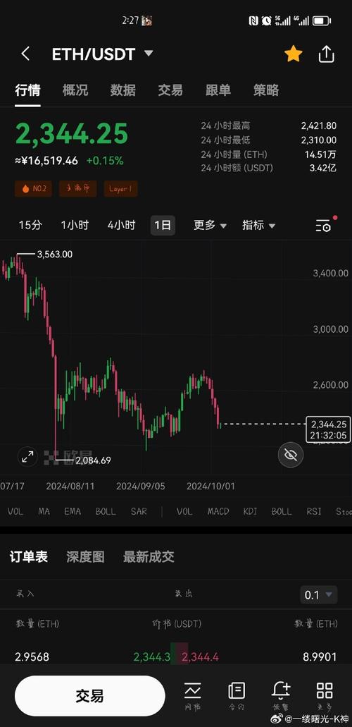 以太坊行情最新价格