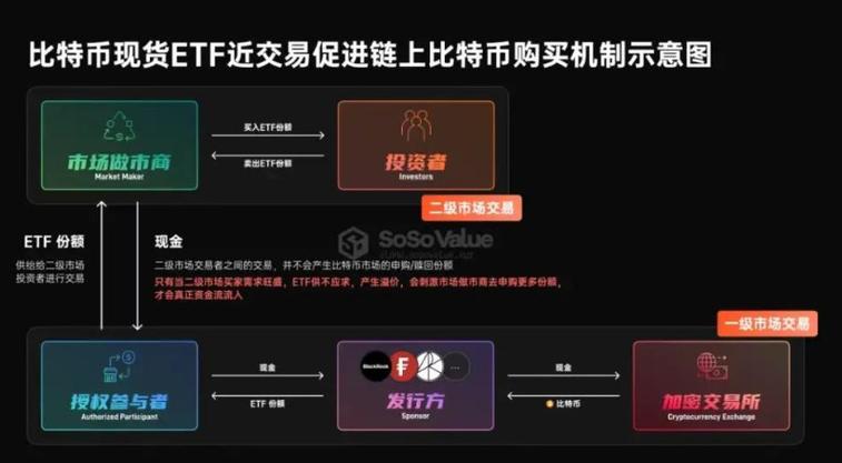 比特股钱包app