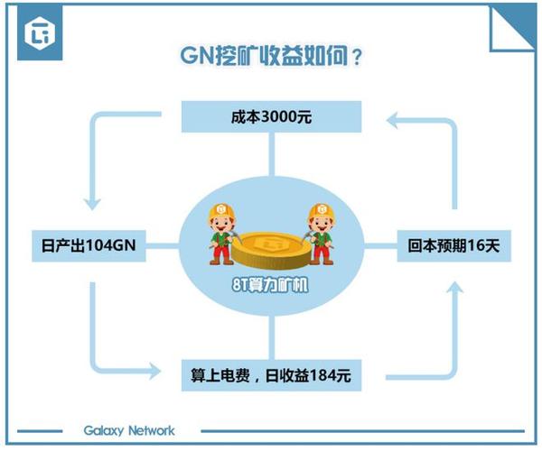 poc挖矿机制是什么