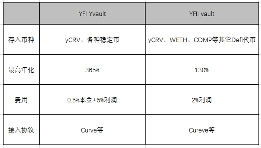 yfi是什么币种