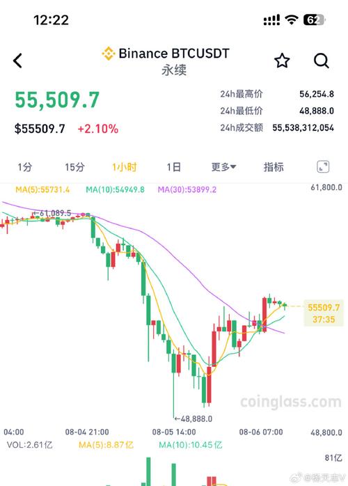 比特股价格-比特股价格行情