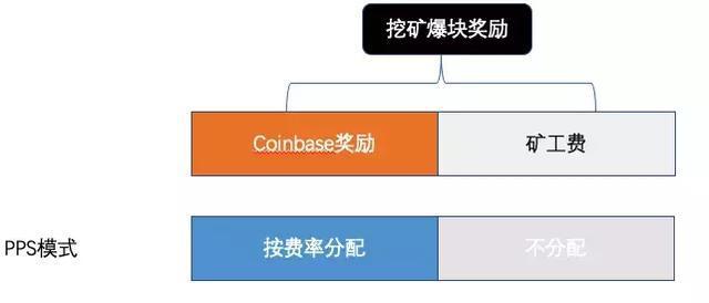 PPS费率什么意思