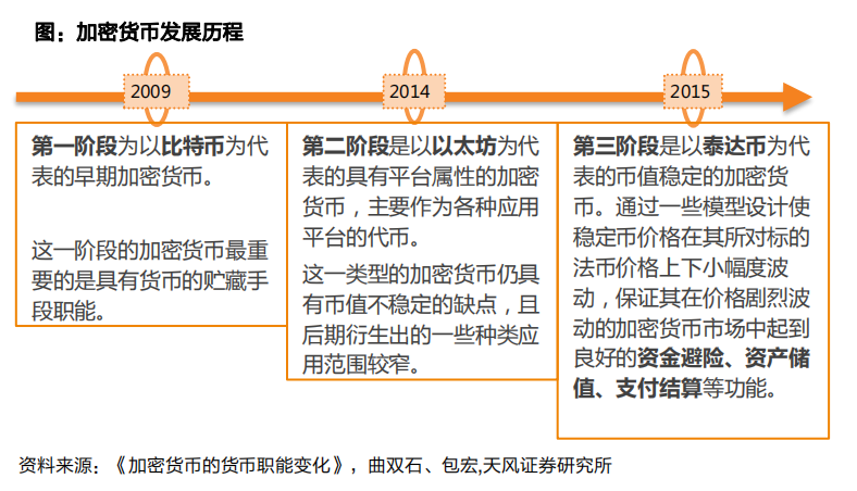 什么是央行加密货币