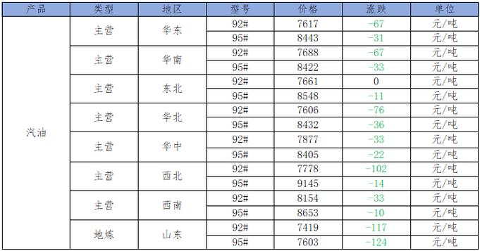 奇亚价格-奇亚价格今日行情