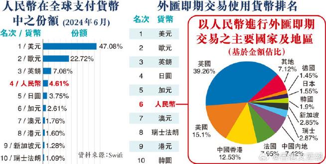 货币协会是什么