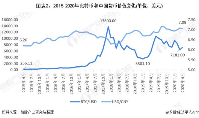 中国数字货币价格-中国数字货币价格走势