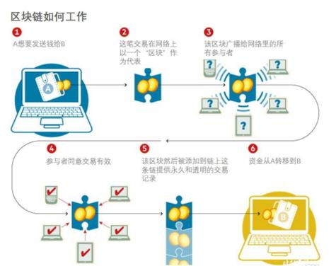 poc是什么区块链