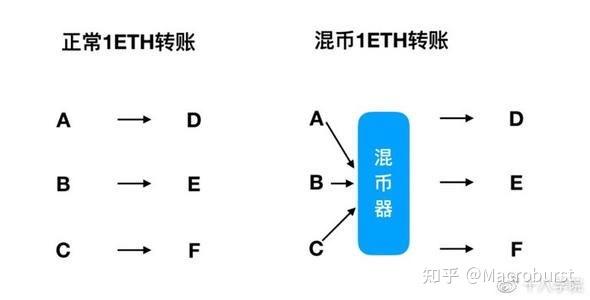 混币什么意思