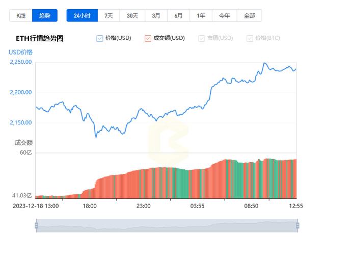 以太坊初始价格