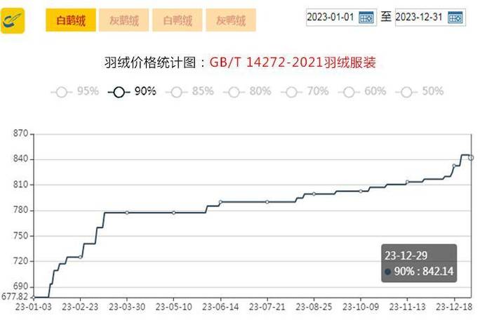 门罗币价格-门罗币价格今日行情走势图