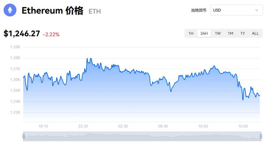 以太坊今天的价格-以太坊今天的价格是多少