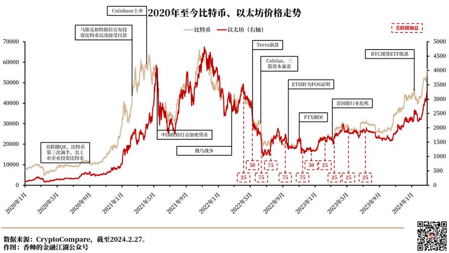 比特比币行情价格-比特比币行情价格走势