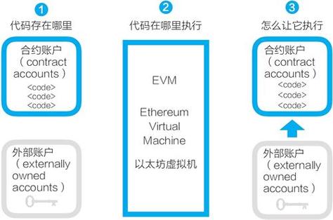 什么叫合约平行链