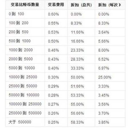 币价格行情-比特币价格行情