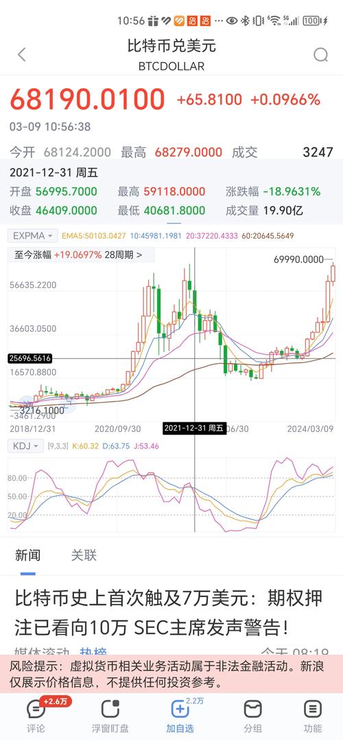 比特币发展价格-比特币发展价格趋势