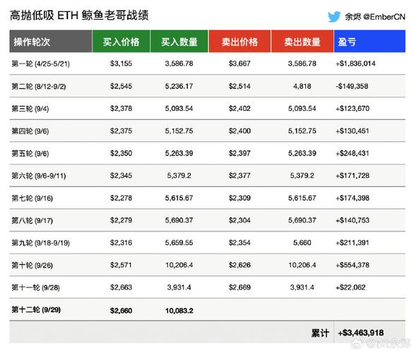 usdt是什么价格买入