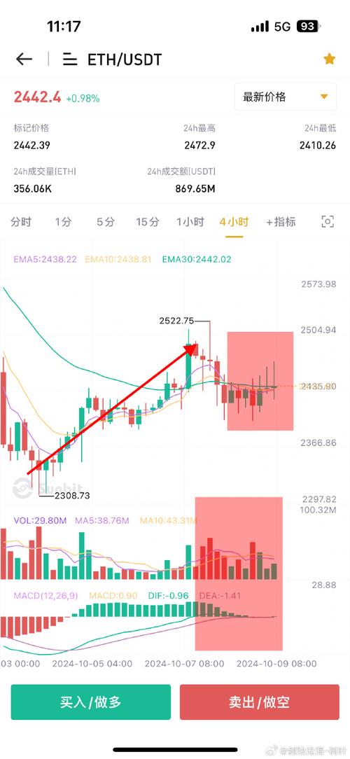 以太坊今日价格走势