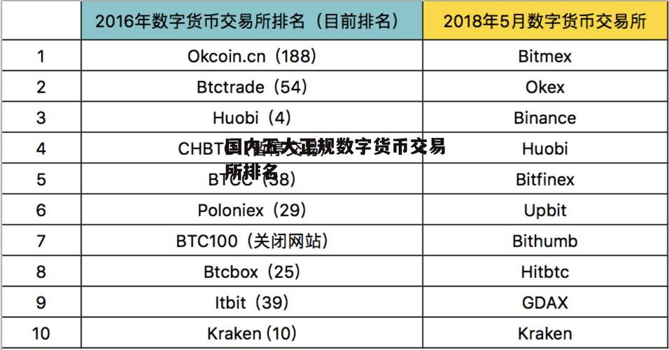 同丰数字货币价格-ton数字货币