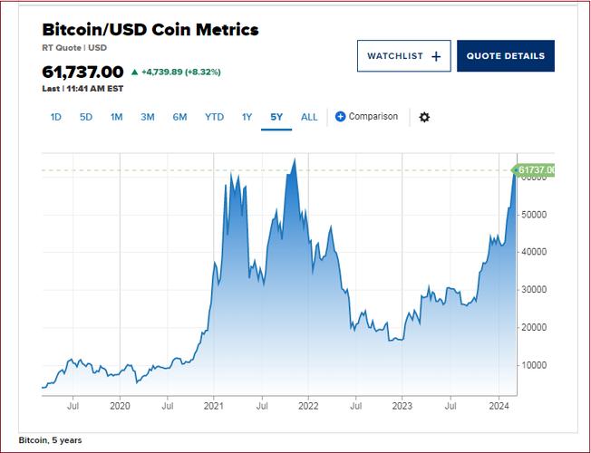 比特币现金今天价格-比特币现金今天价格走势