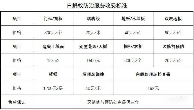 蚂蚁价格