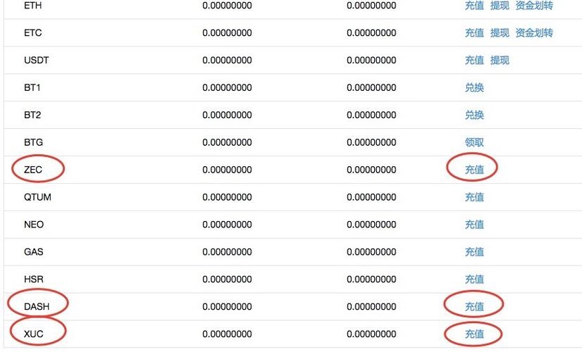 zec为什么不能充值