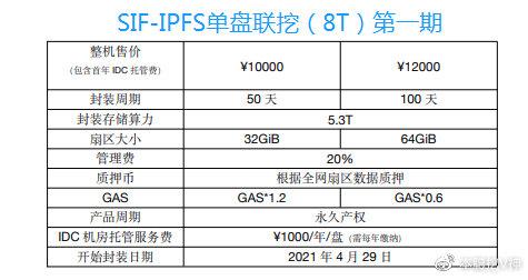 fil封装期是什么