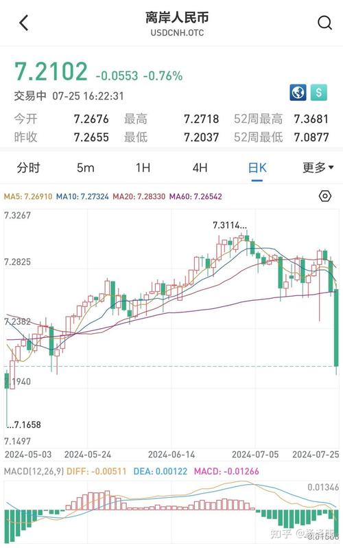 未来币价格走势图-未来币价格走势图最新