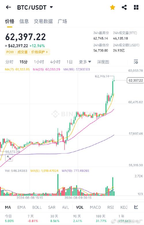 以太坊历史价格表-以太坊历史价格表大全