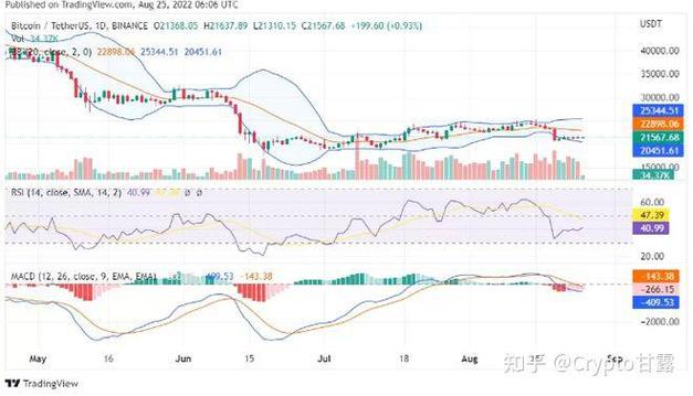 BTC为什么会暴涨