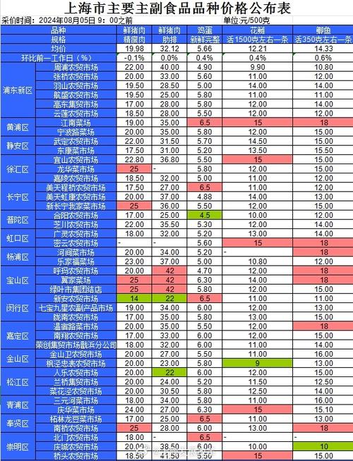 零币今日最新价格-零币今日最新价格行情