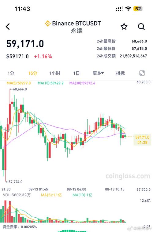 1比特比币价格-1比特币最新价格行情