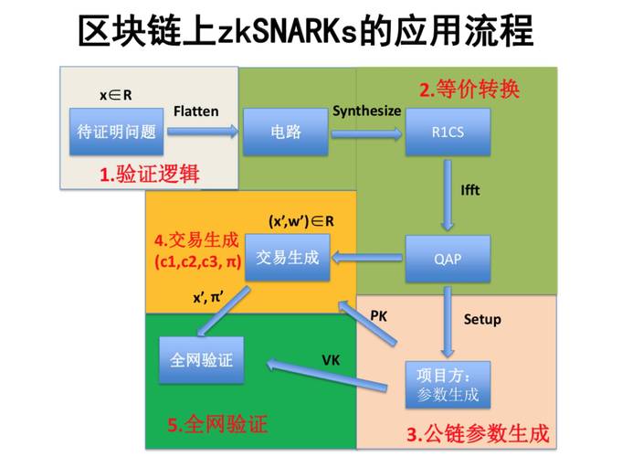 加密货币采用什么系统