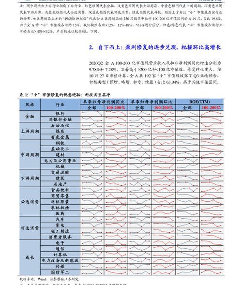 季度交割会出现什么