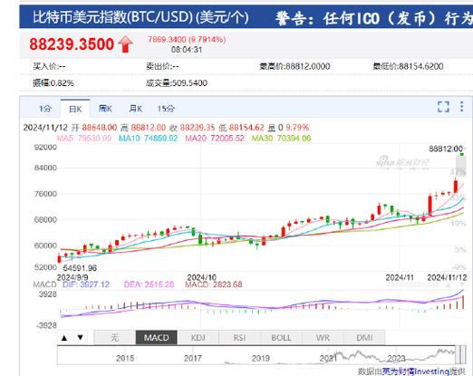 比特币最新价格