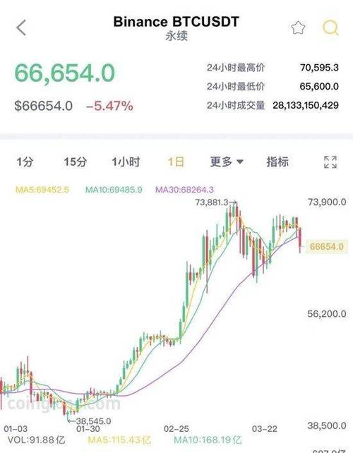 比特币最高行情是多少钱-比特币最高行情是多少钱一个