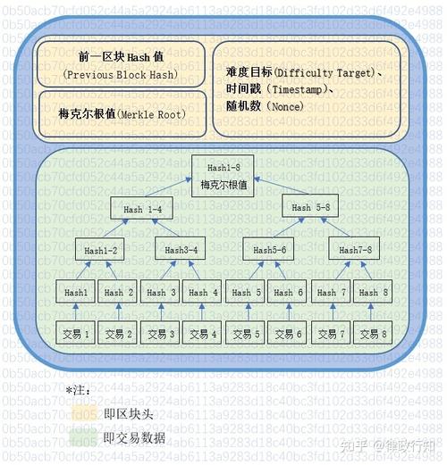 什么是主节点挖矿