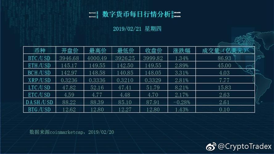 数字货币行情一览表