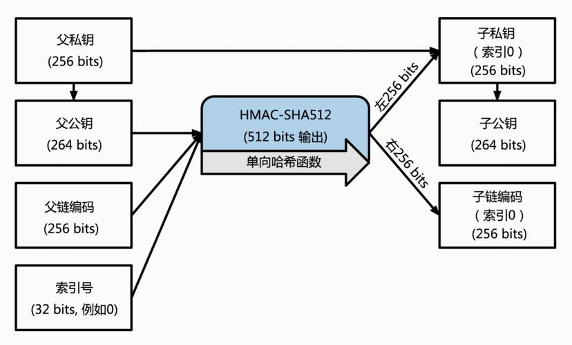 bip39钱包