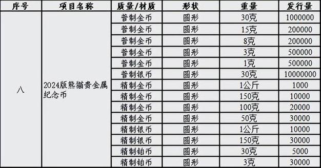 普银货币17年8月份行情