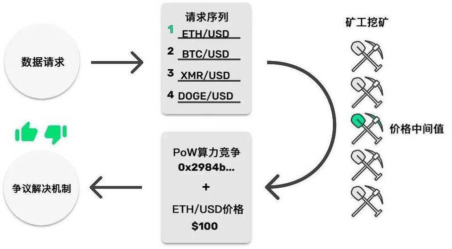 pow挖矿什么意思