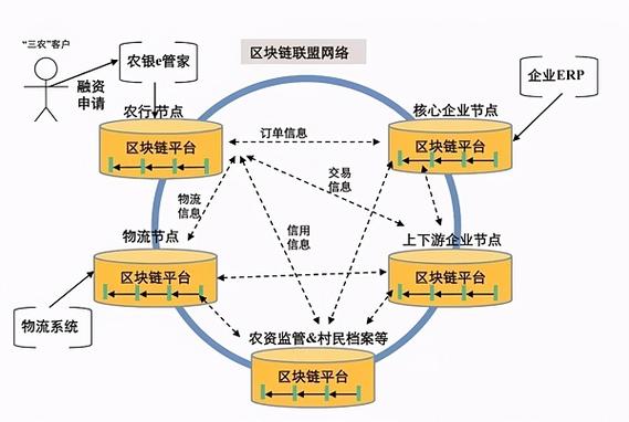 什么是区块链特点