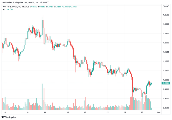 XRP钱包怎么创建-xrp 钱包