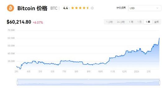 比特币实时价格行情-比特币行情最新价格表