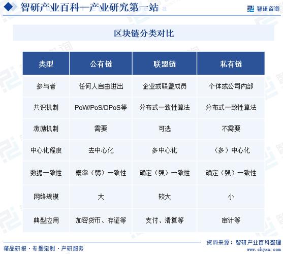 公共区块链都有什么