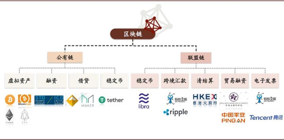 区块链借贷是什么