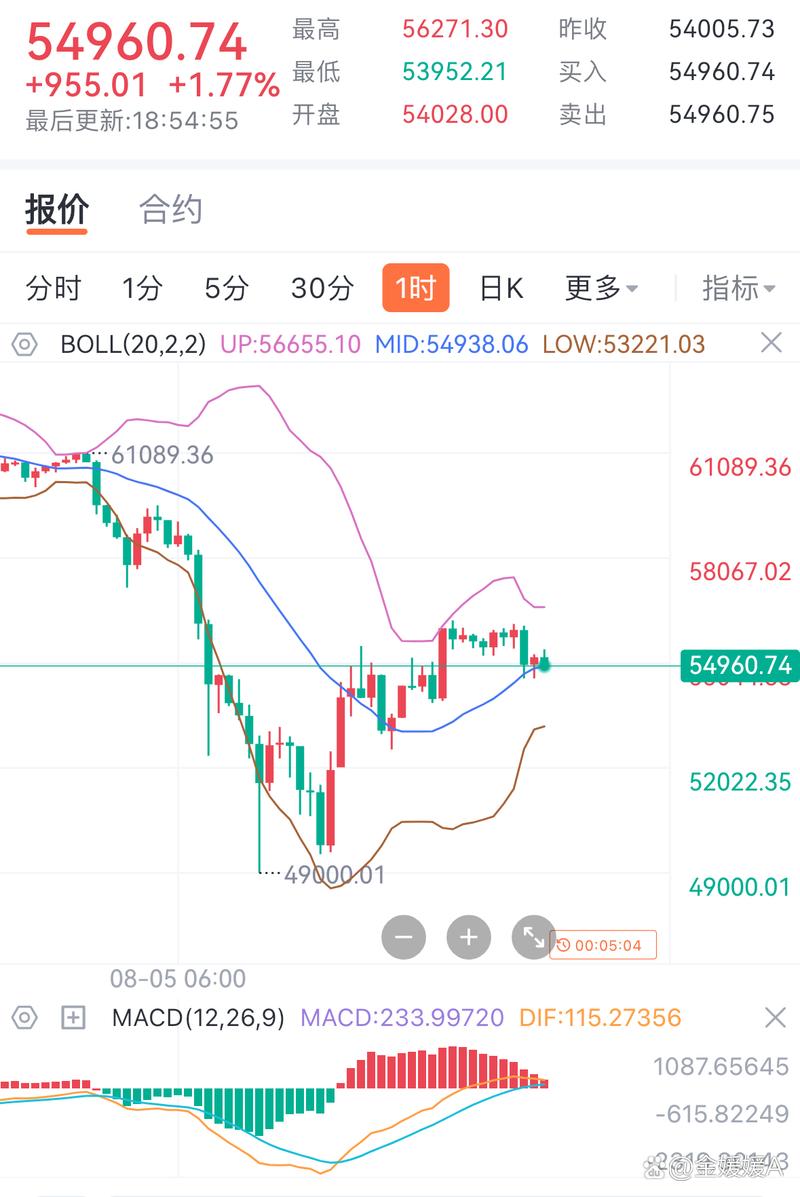 以太坊今日行情价格-比特币今日行情价格