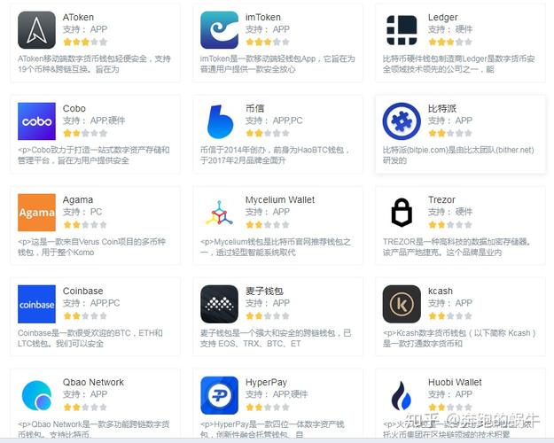 虚拟币钱包app-虚拟币钱包app下载安卓